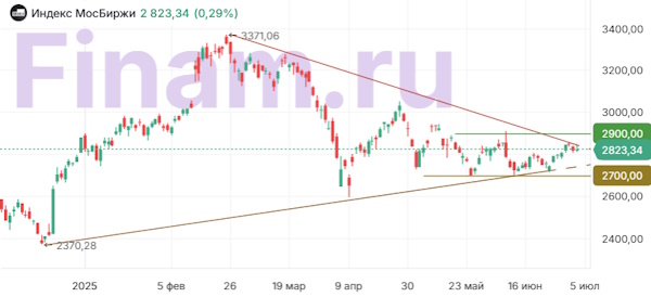 Российские акции поддержала риторика главы Банка России